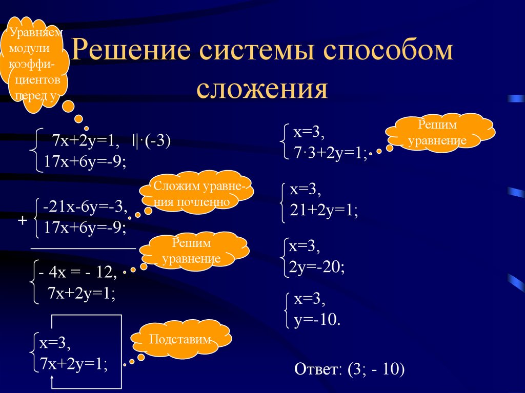 Решение систем линейных уравнений способом сложения 7 класс презентация