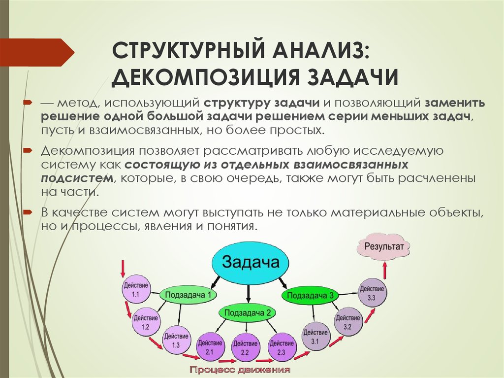 Совокупность планов составленных для организации в целом