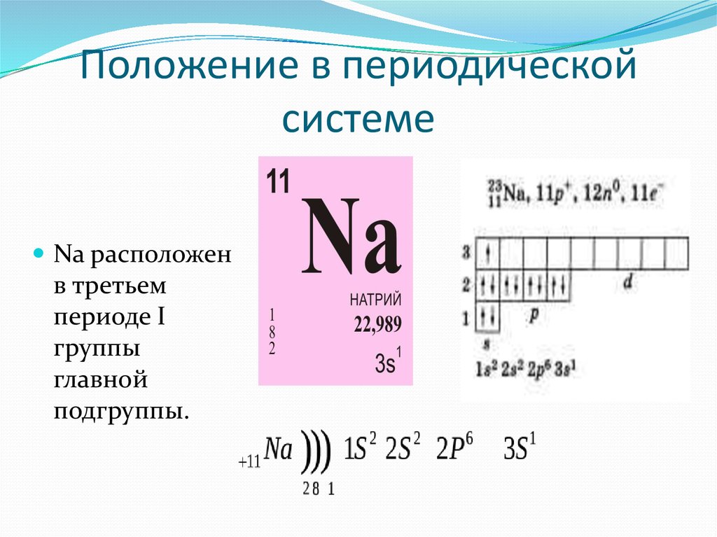 Охарактеризуйте бериллий и серу по следующему плану