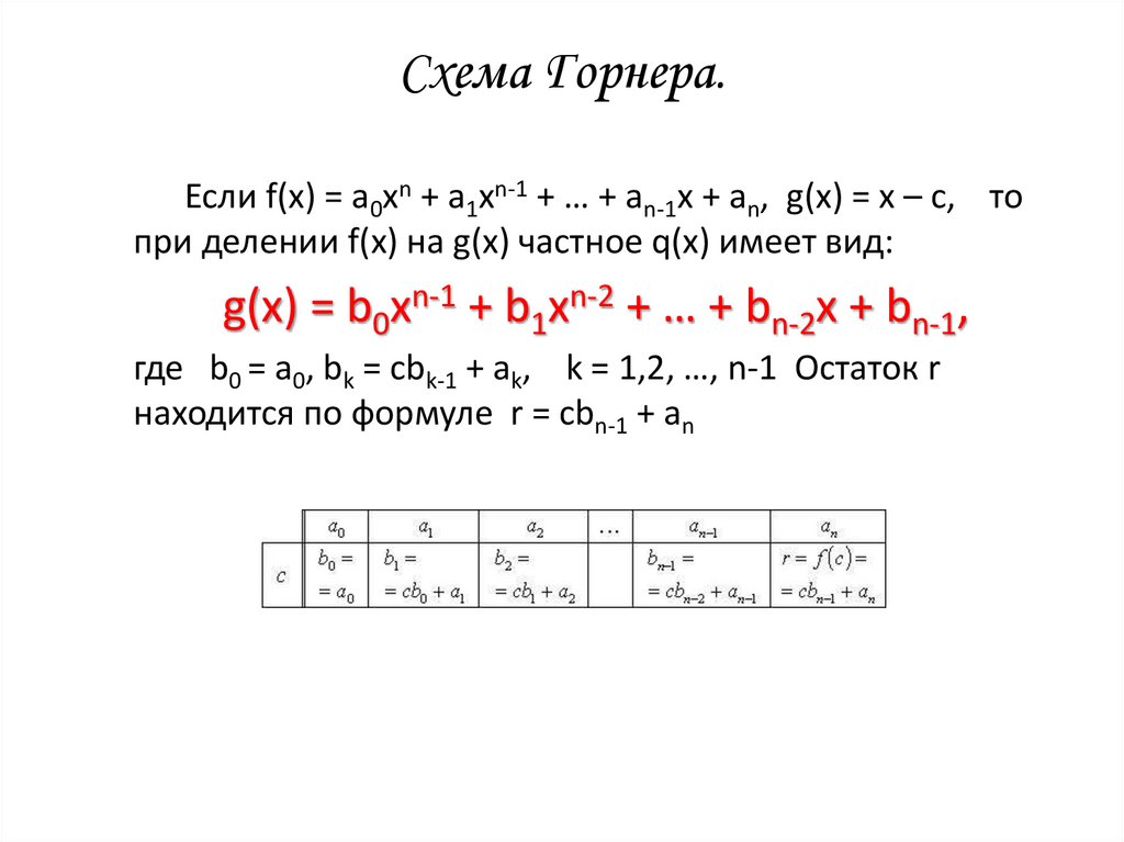 Разложение по схеме горнера