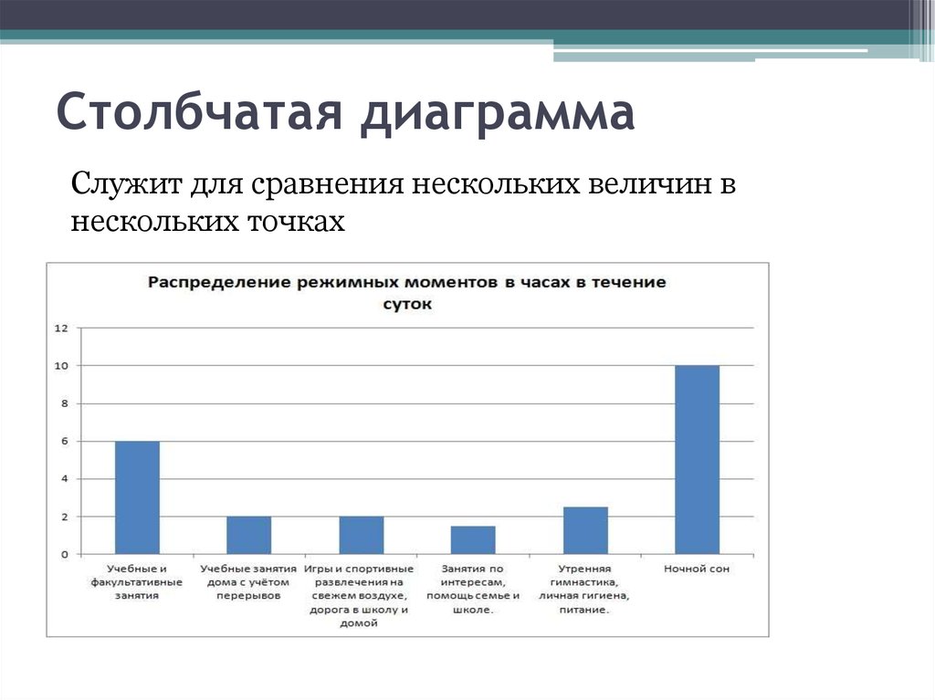 Как называется столбчатая диаграмма