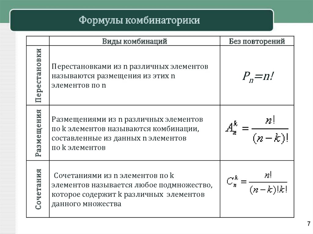 Формулы комбинаторики таблица