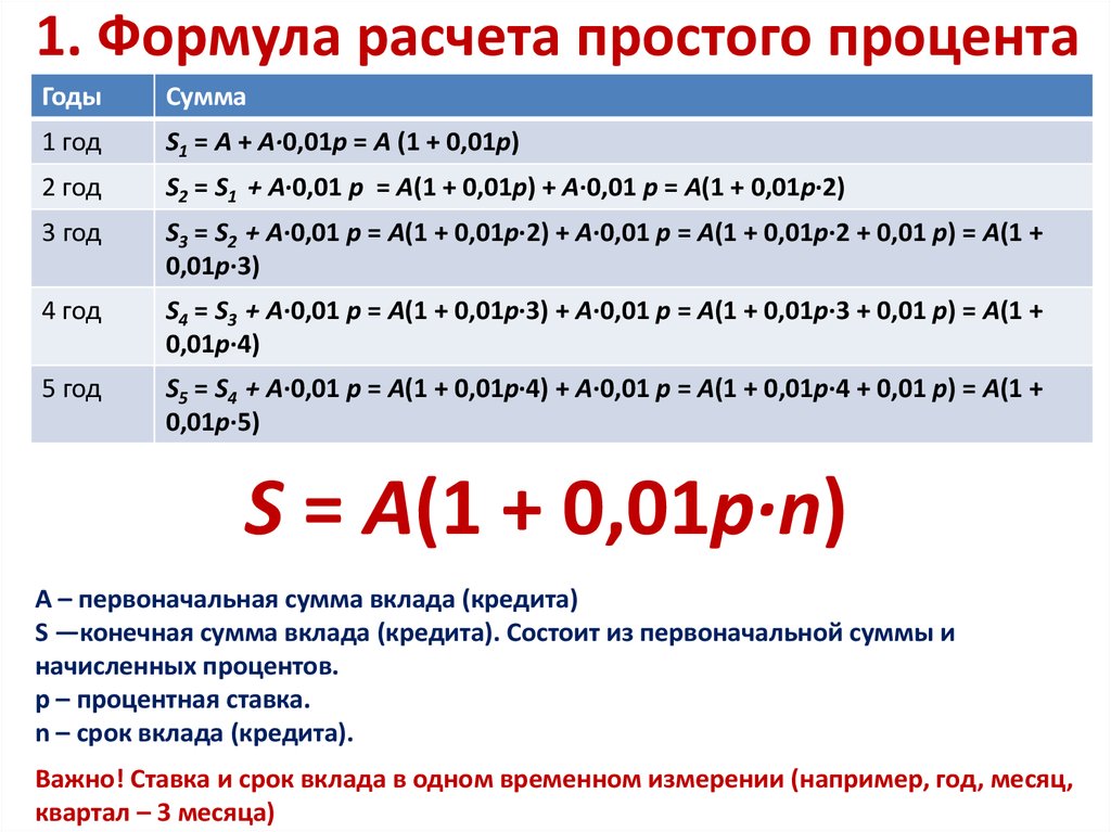 Калькулятор частей от числа. Формула расчета простых процентов по вкладу пример. Процент от числа формула расчета. Как посчитать проценты формула. Формула расчета процентов.