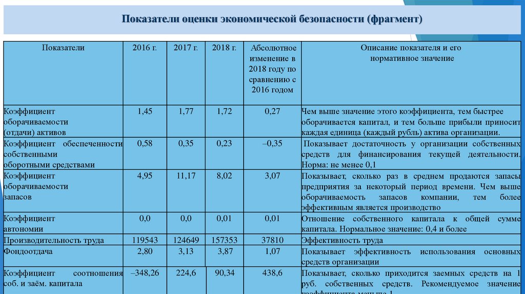 Задолженность транспорт карта