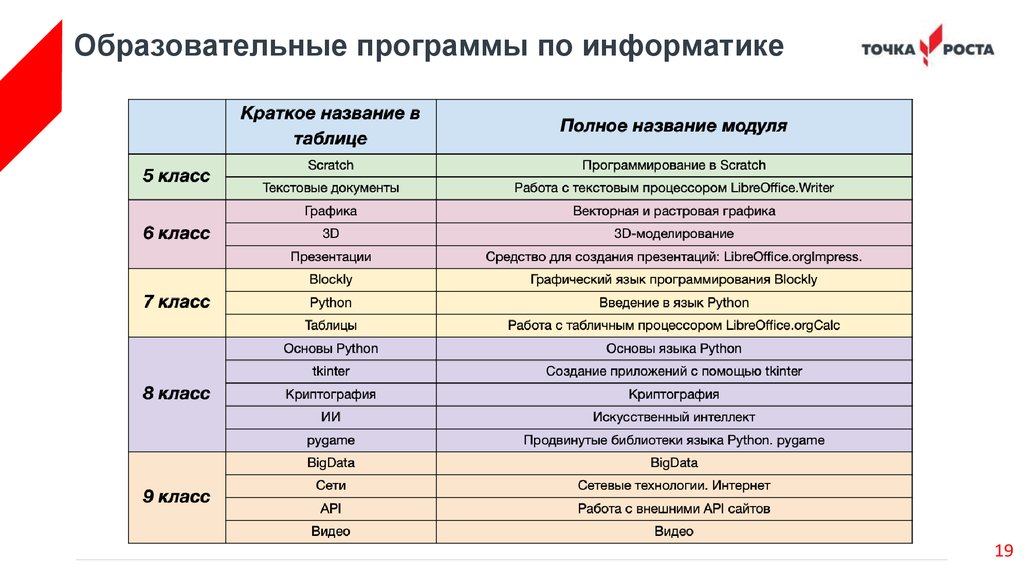 Естественно научный профиль учебный план