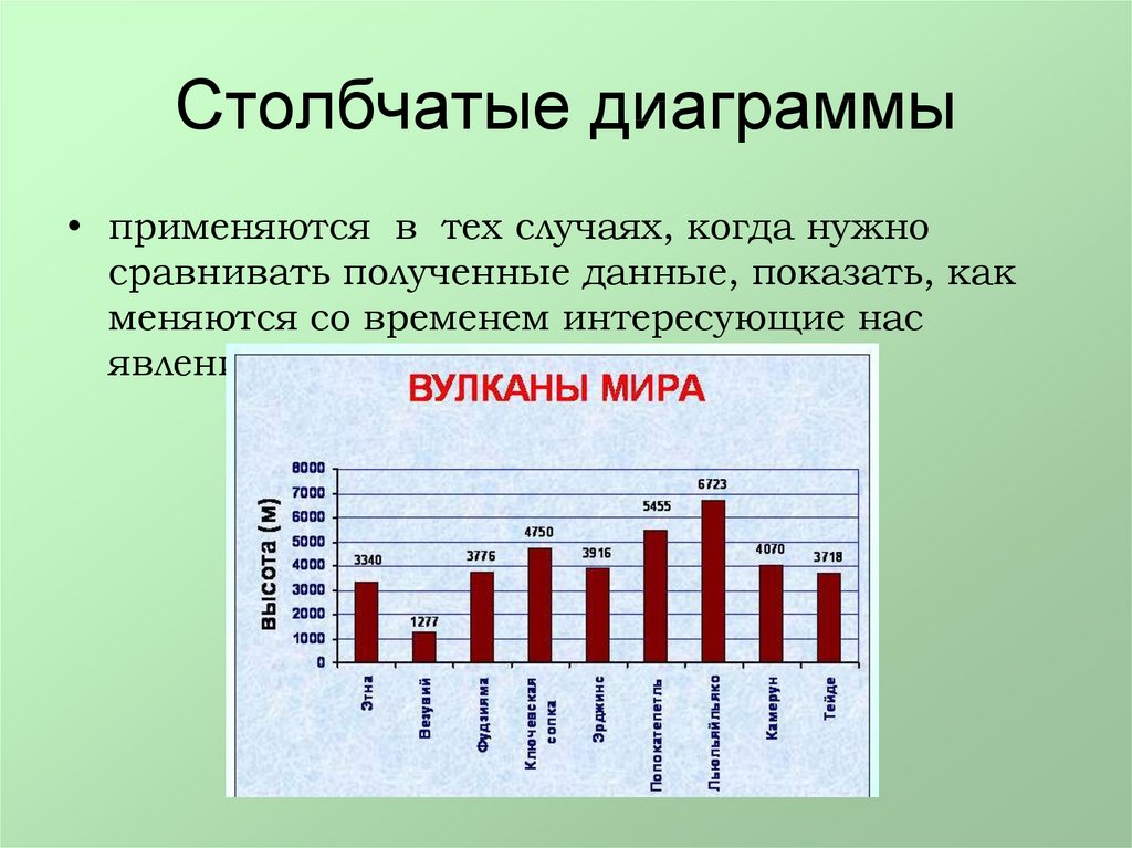 Практическая работа в презентации