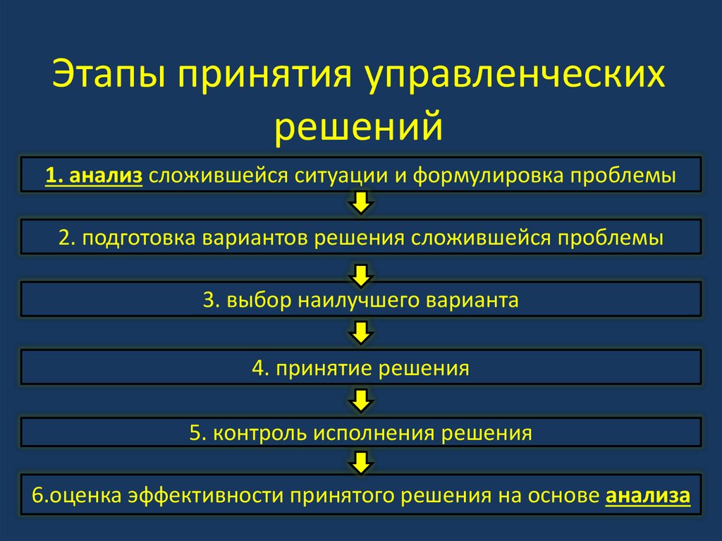 Методы анализа наиболее типичных проблем управления проектом