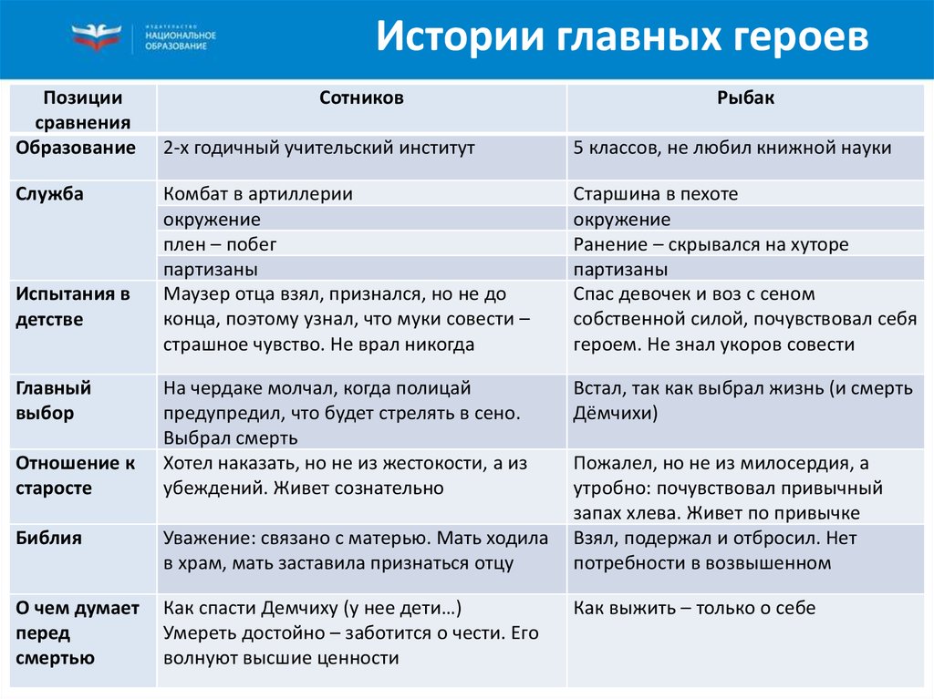 На первый план выступают такие черты как осмотрительность