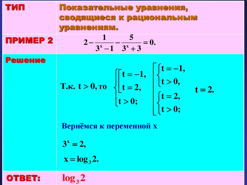 Показательные уравнения и неравенства