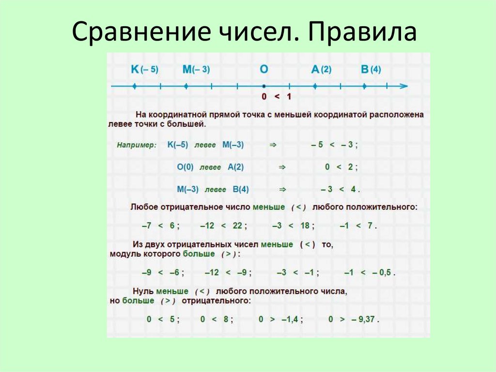 Математика 6 класс презентации к урокам