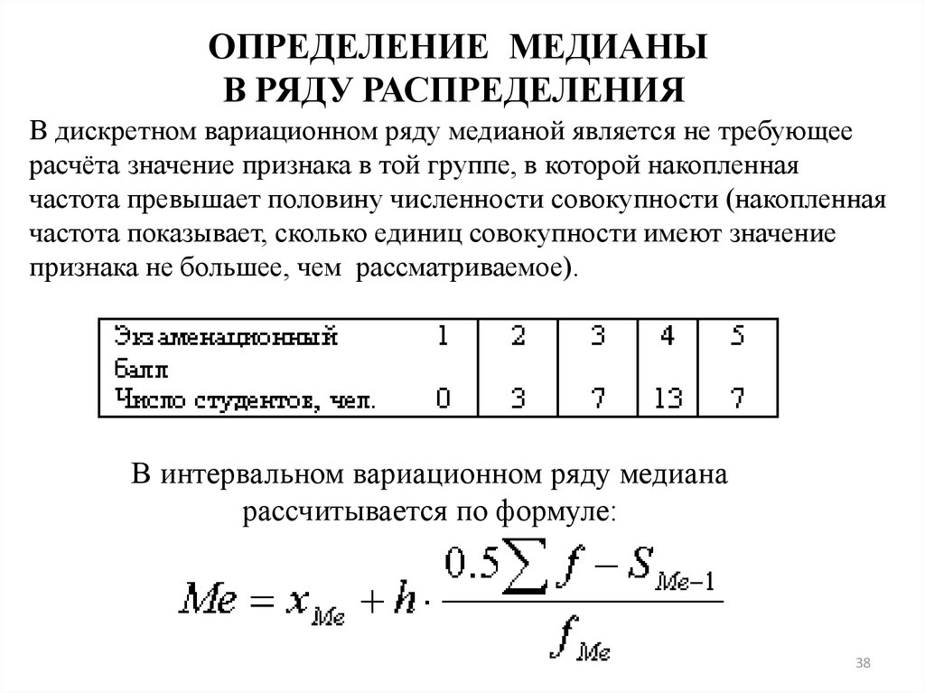 Для изображения дискретных вариационных рядов используется