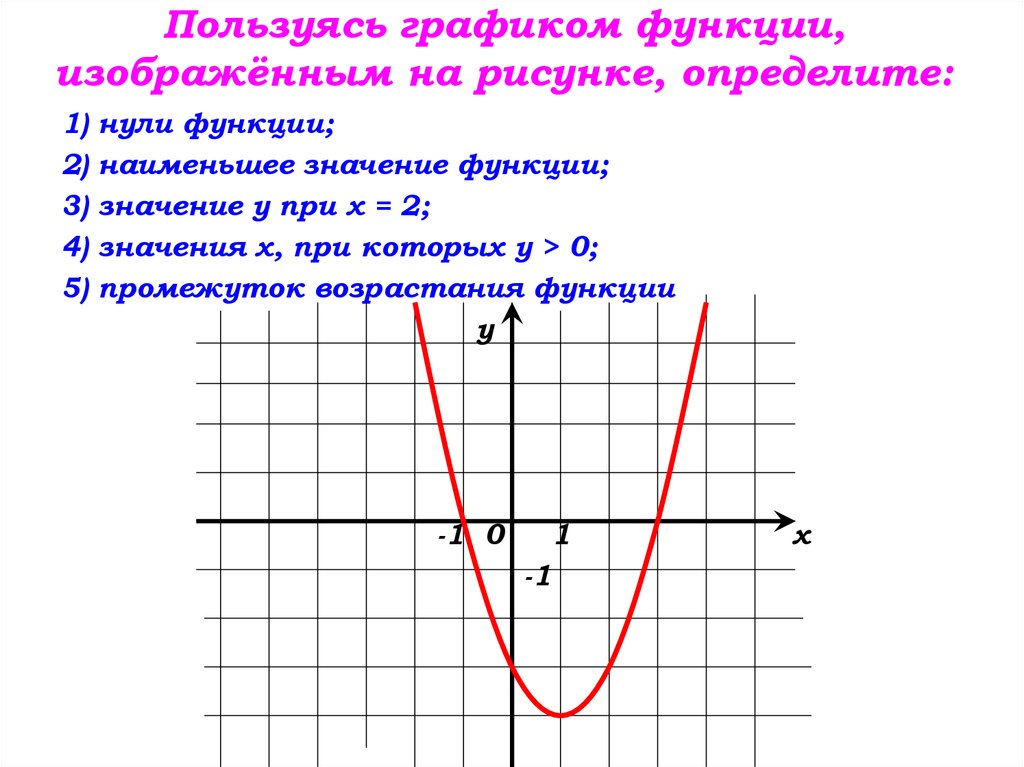 Как узнать график функции по рисунку