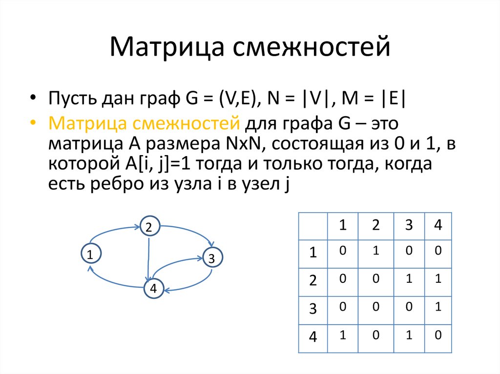 Какие вершины инцидентны дуге f в графе на рисунке