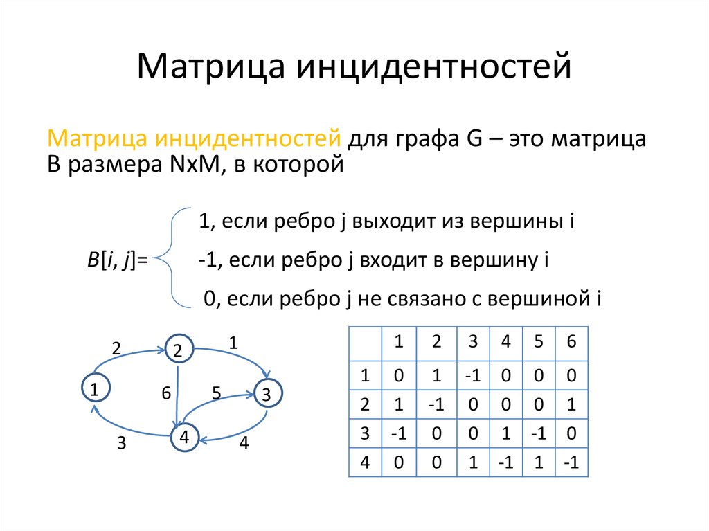 Нарисовать граф по матрице инцидентности онлайн