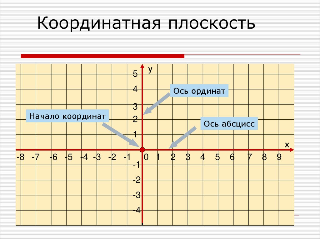 Что указывается на диаграмме по оси абсцисс оси ординат