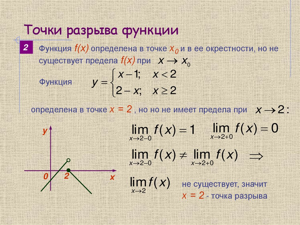 Задана функция найти точки разрыва функции если они существуют сделать чертеж