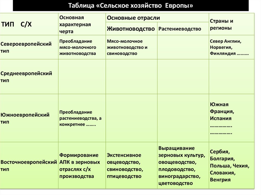 План сравнительной характеристики стран таблица