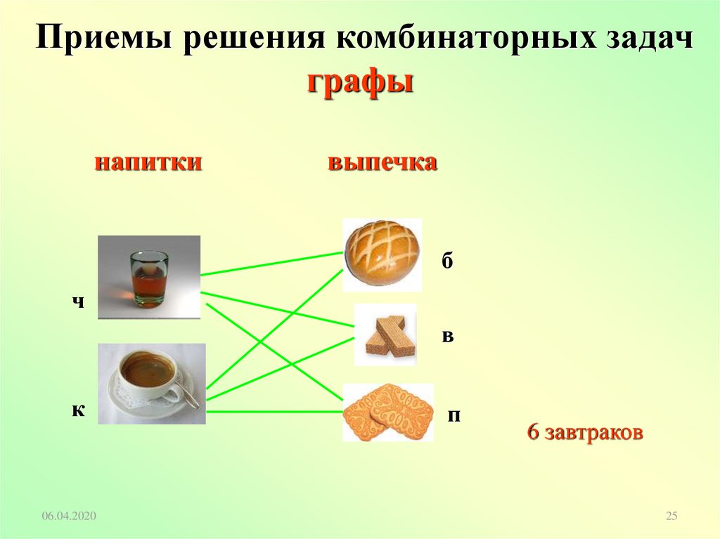 Проект по комбинаторике