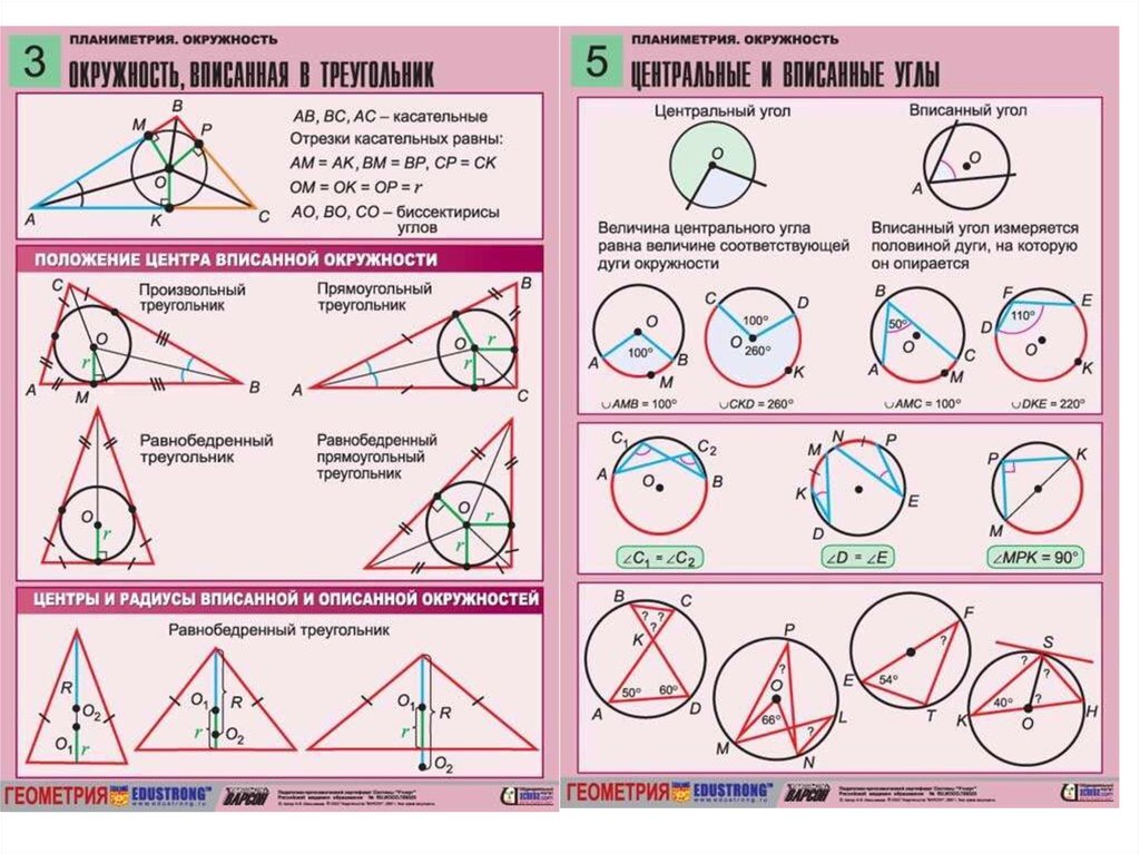 Обобщение по теме окружность 8 класс презентация