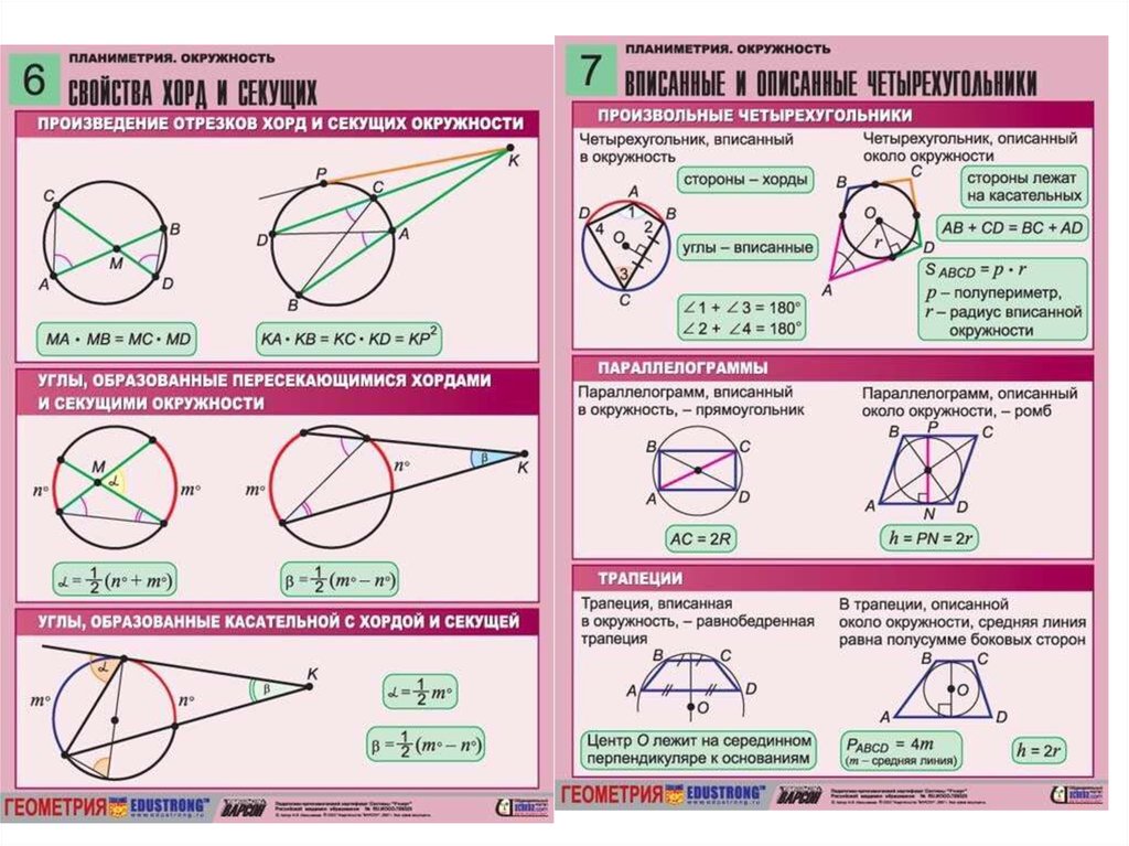 Произведение отрезков секущих. Планиметрия теория для ЕГЭ окружность. Теория по окружности геометрия 9 класс. Шпаргалка по окружности. Окружность вся теория.