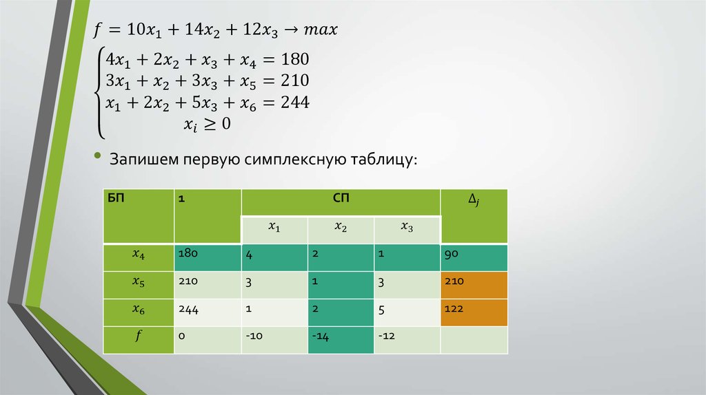 Simplex карта кормления