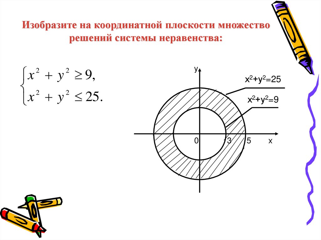 Изобразите множество системы неравенств. Изобразите на координатной плоскости множество решений. Изобразить на плоскости множество решений системы неравенств. Изобразите на координатной плоскости множество решений неравенства. Изобразите на координатной плоскости множество решений системы.