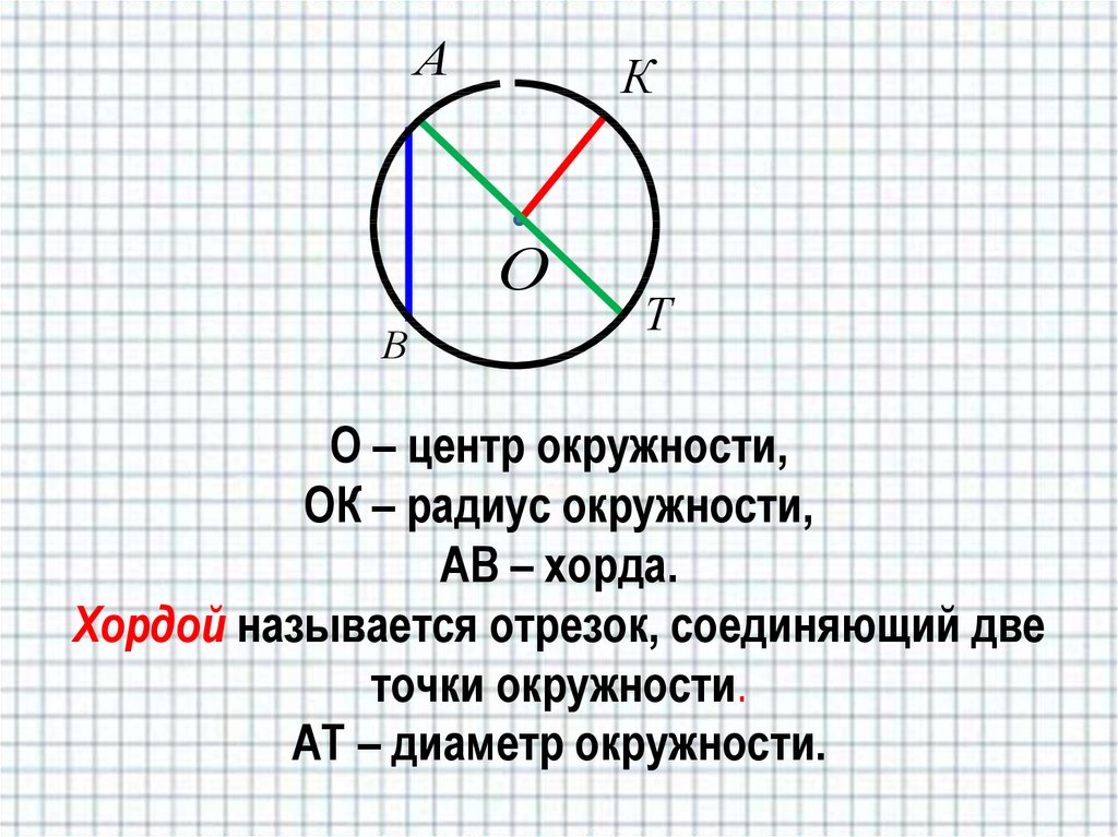 На каком рисунке диаметр окружности нанесен правильно а б в г