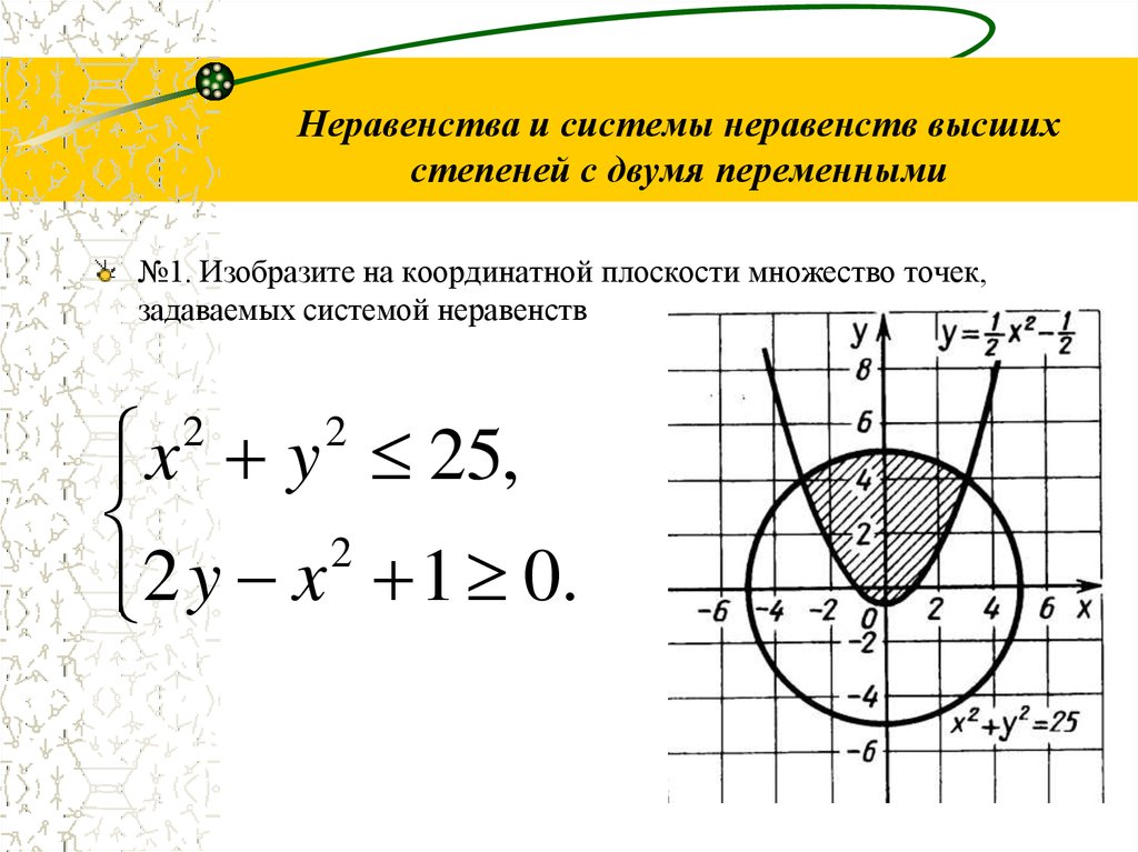 Презентация на тему графическое решение уравнений и неравенств