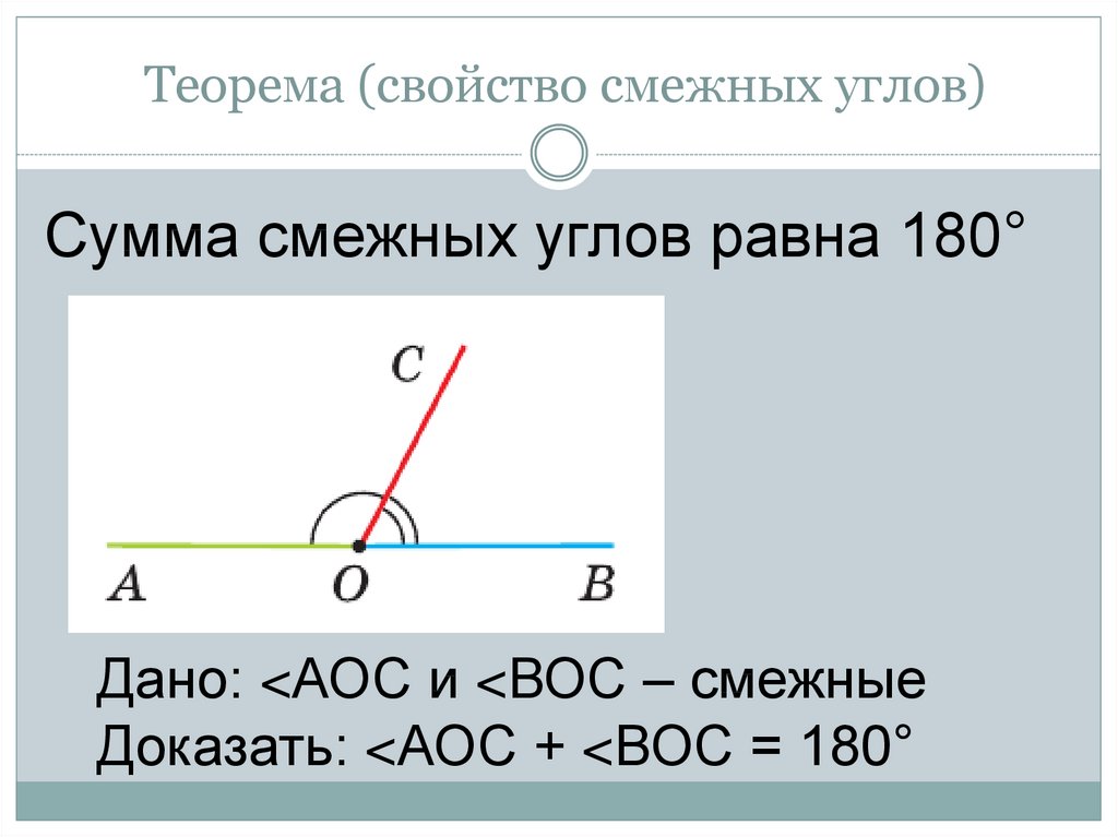 Теорема смежных углов 7 класс. Теорема о смежных углах с доказательством. Чему равна сумма 2 смежных углов