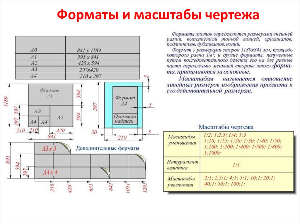 Как называются размеры на чертеже