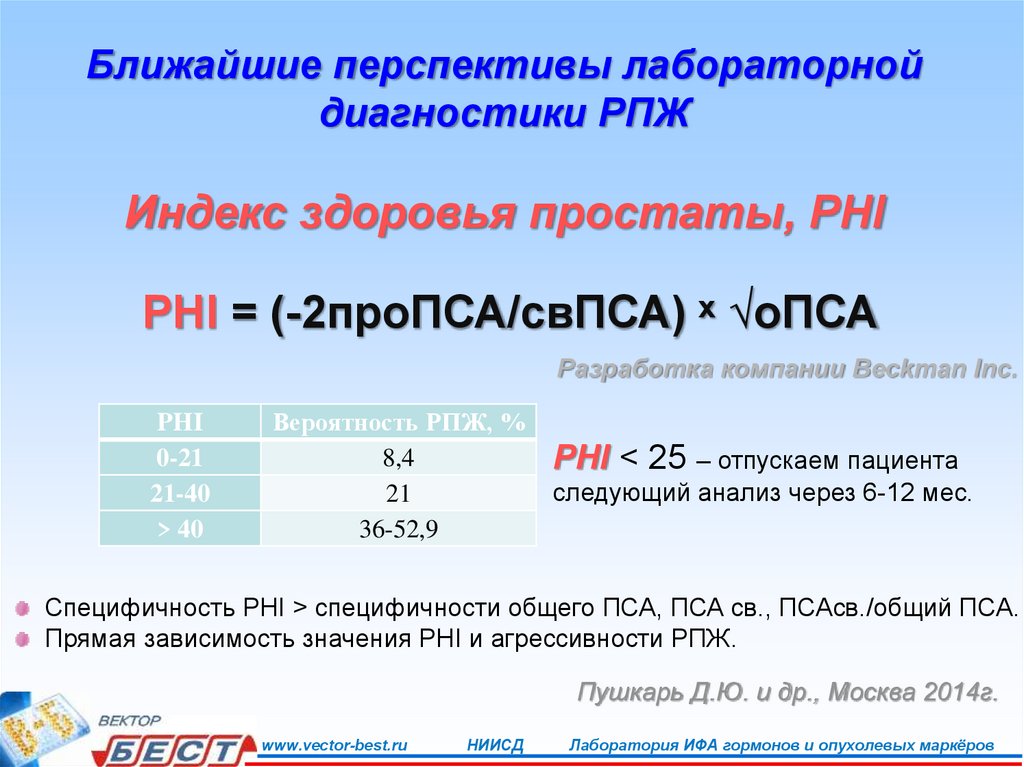 Анализ пса минск