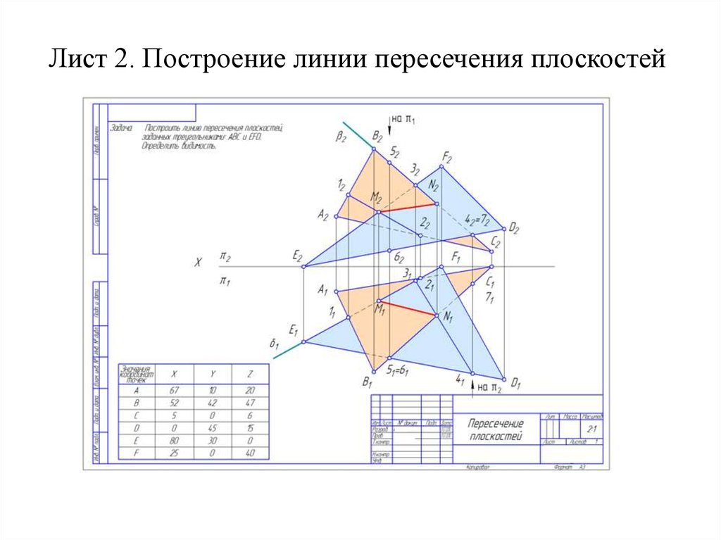 Линия пересечения двух плоскостей. Построить линию пересечения плоскостей Начертательная геометрия. Линия пересечения двух плоскостей на эпюре. Построить линию пересечения двух плоскостей треугольников. Линии пересечения 2х плоскостей.