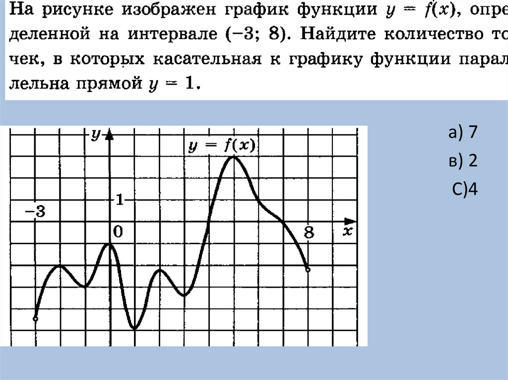 Эскиз графика производной. Построить график функции производной. Построить график производной функции онлайн. График производной функции онлайн. График производной функции для презентации.