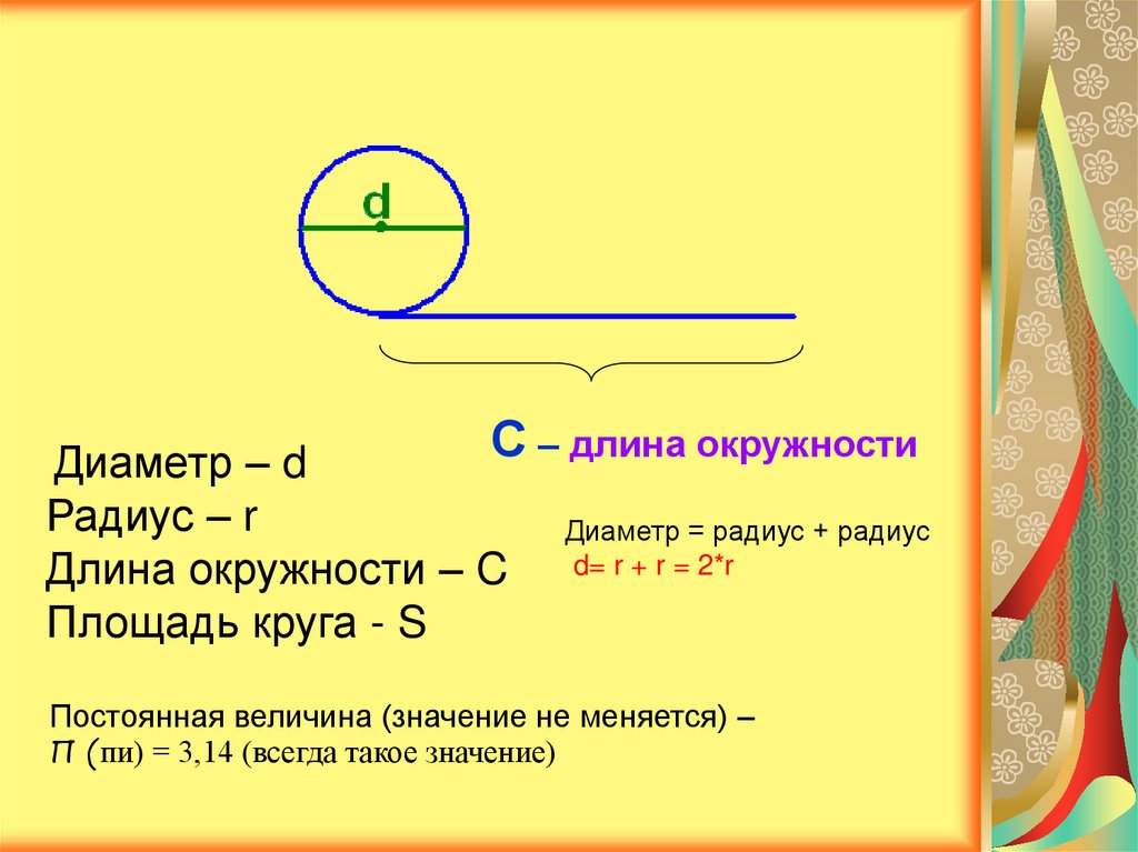 Длина круга диаметром 80 см