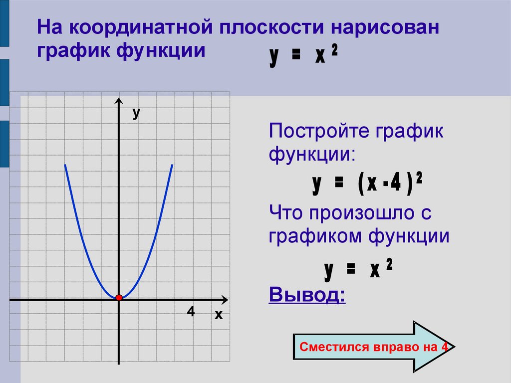 Нарисовать график функции