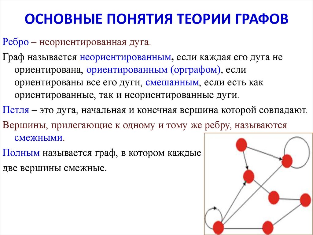 Схема состоящая из изолированных вершин