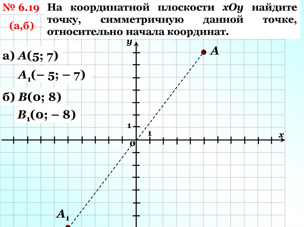 На рисунке 1 изображено 8 точек