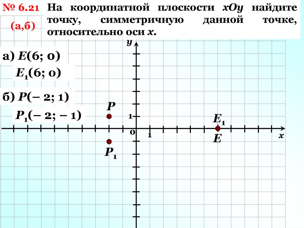 Старая версия точка 1.1 точка 1.1. Симметричные точки на координатной плоскости. Точки симметричные относительно оси х. Симметричные координатные точки. Точ и на координатной оси.