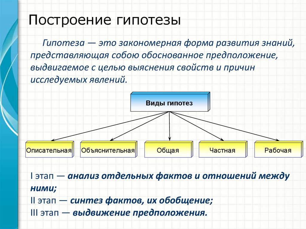 Объясните причины коммунального движения какие формы оно приобрело составьте логическую схему