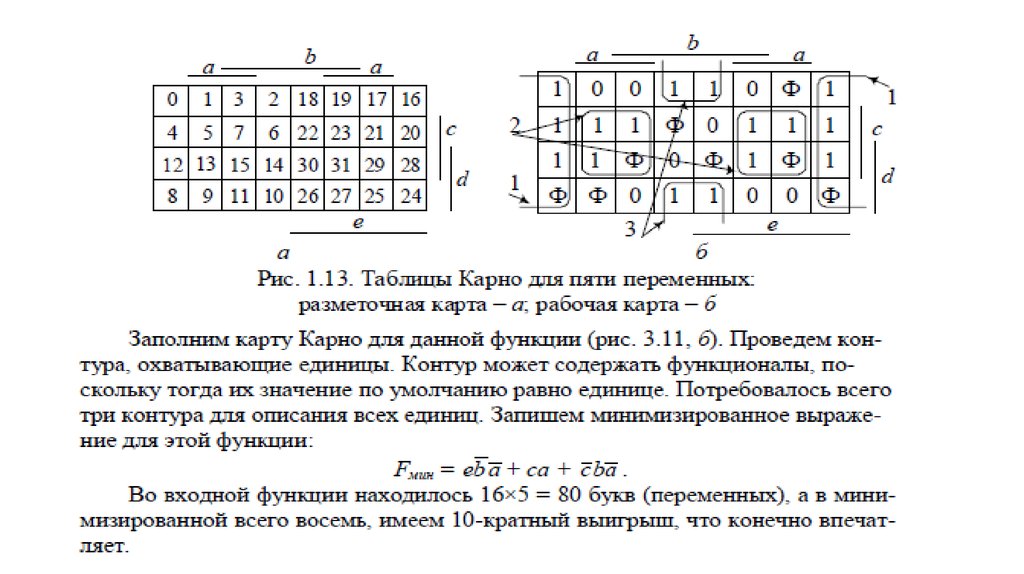 Карта карно онлайн калькулятор для 4 переменных