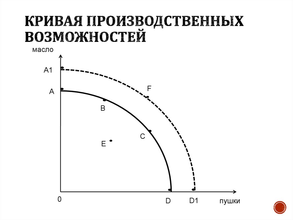 Как рисовать кпв