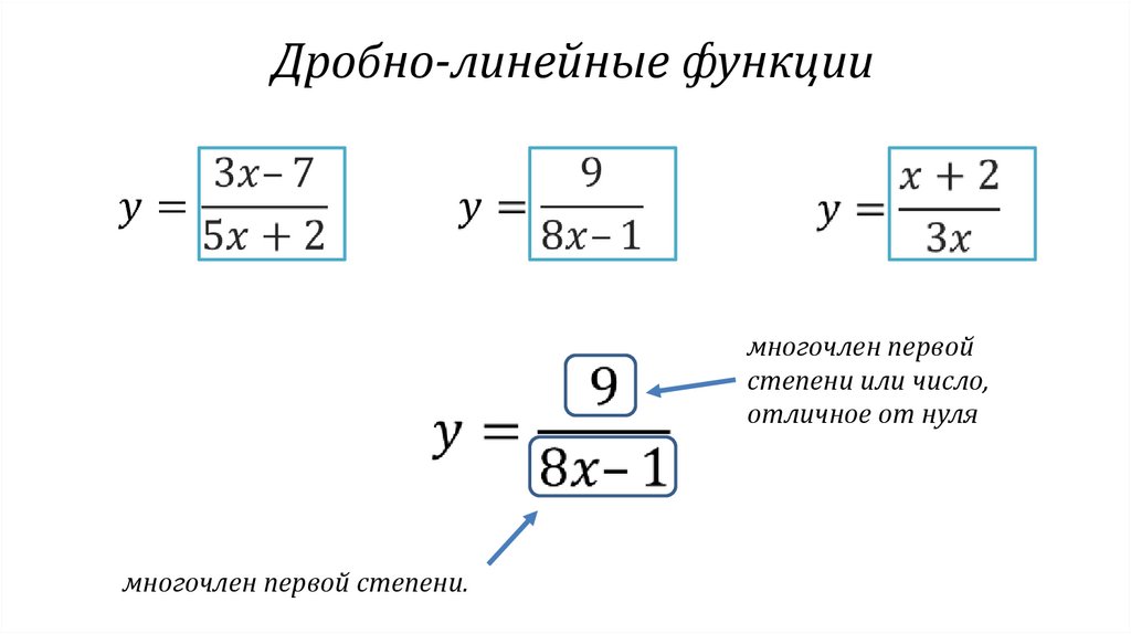 График функции с дробью: График дробно-линейной функции: алгоритм построенние, а