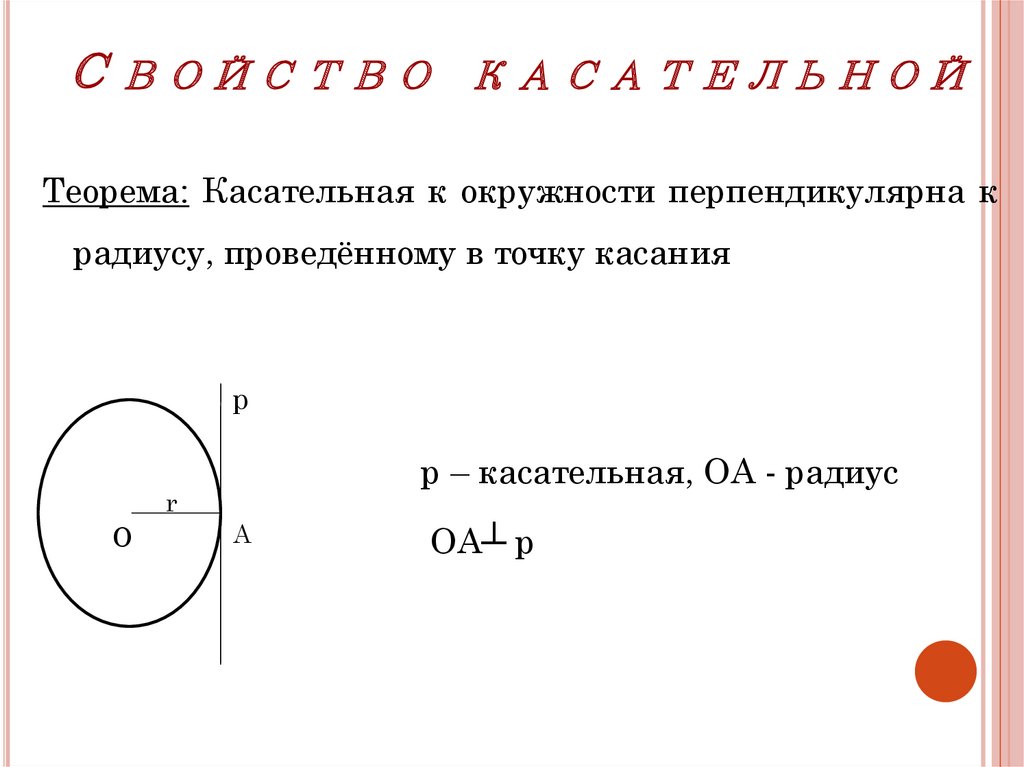 Найти значение касательной. Формула нахождения касательной к окружности. Формула радиуса окружности с касательной. Радиус перпендикулярен касательной. Теорема о касательной к окружности.