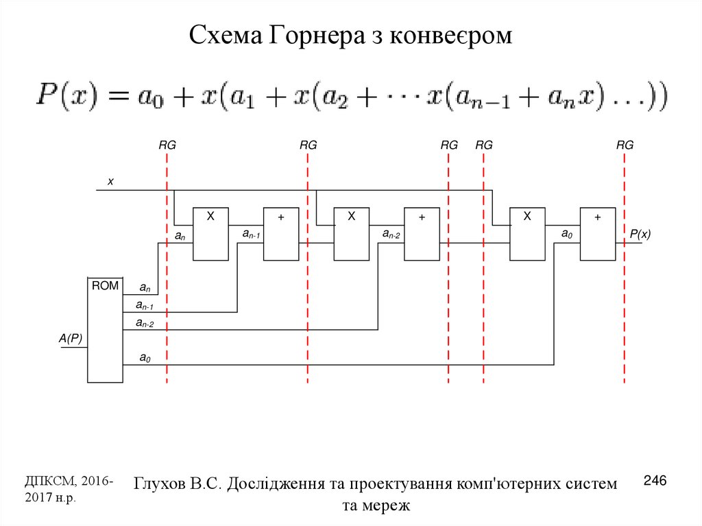 Решить схемой горнера онлайн