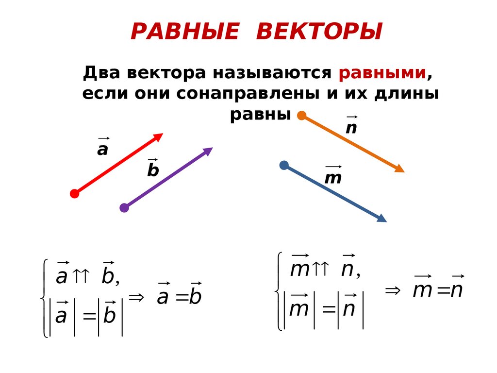 Сложение и вычитание векторов 9 класс