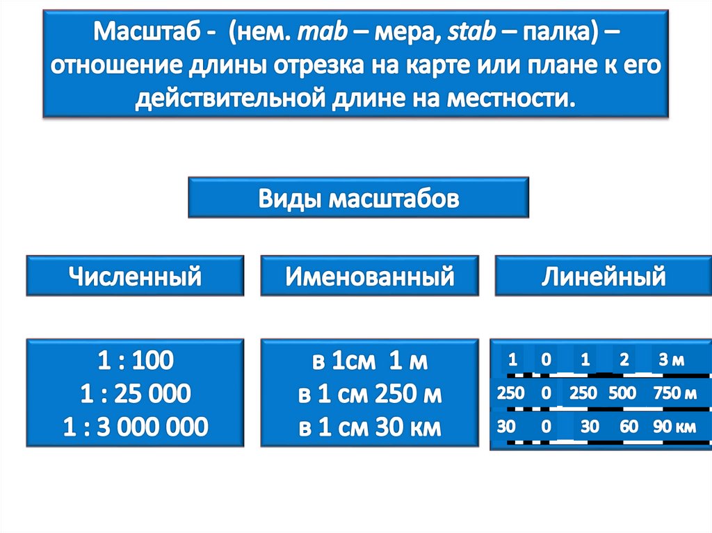 Отдельный не связанный с другими проект который может быть различного типа вида и масштаба