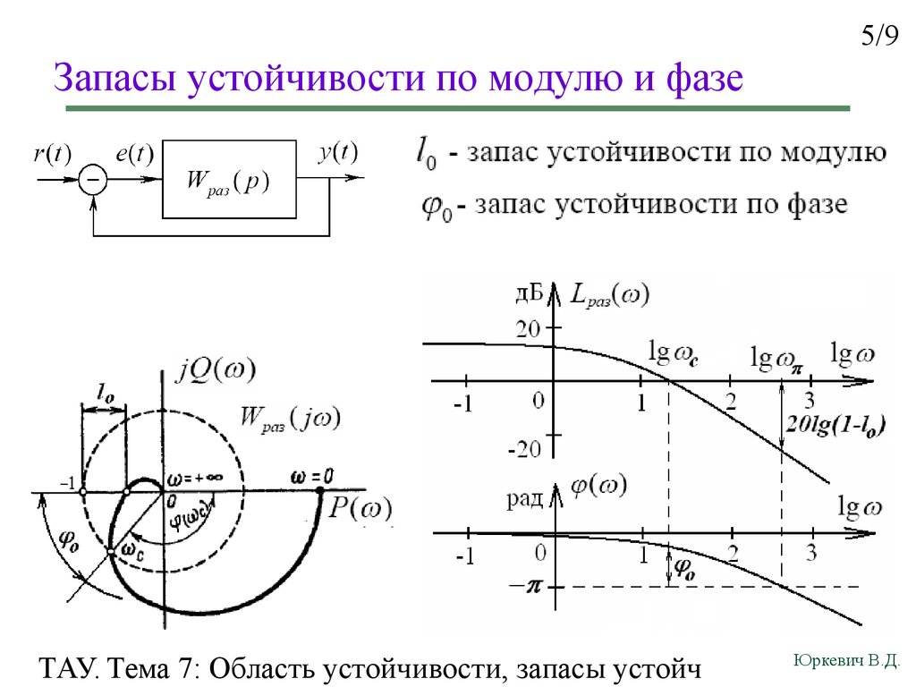 Схема переменных состояний тау