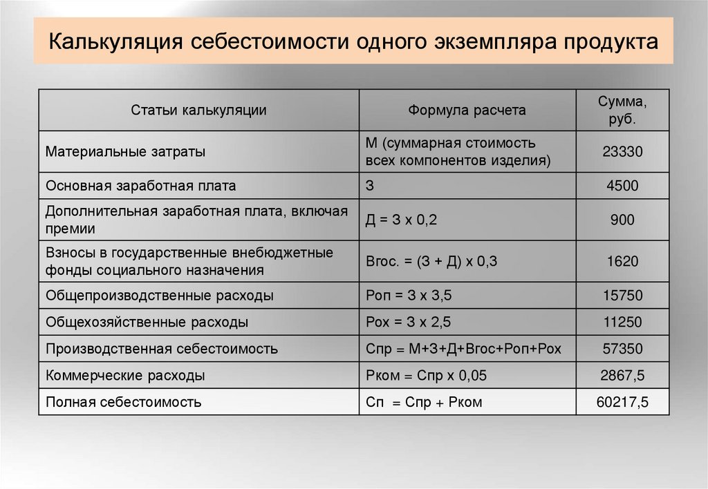 Калькуляция стоимости изделия образец