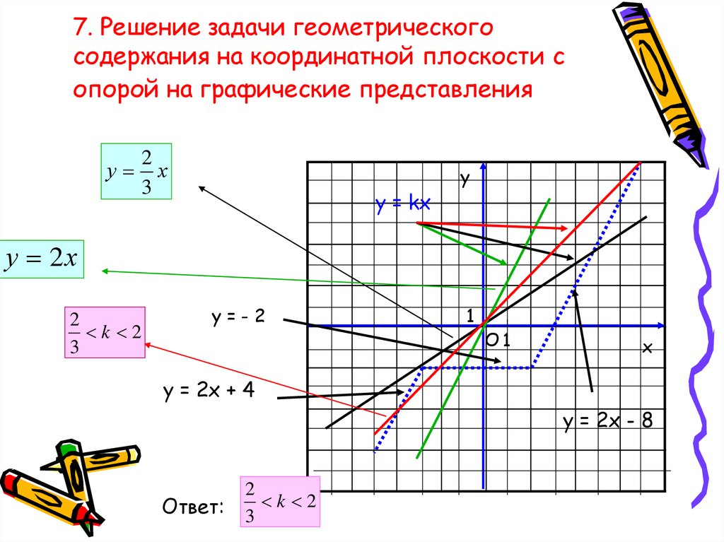 Как нарисовать график по уравнению