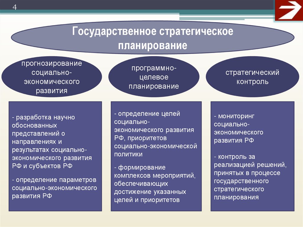 Виды финансовых прогнозов и финансовых планов в общественном секторе экономики их характеристика